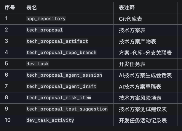 开发测试平台研发端 AI Agent 落地实践 图 3