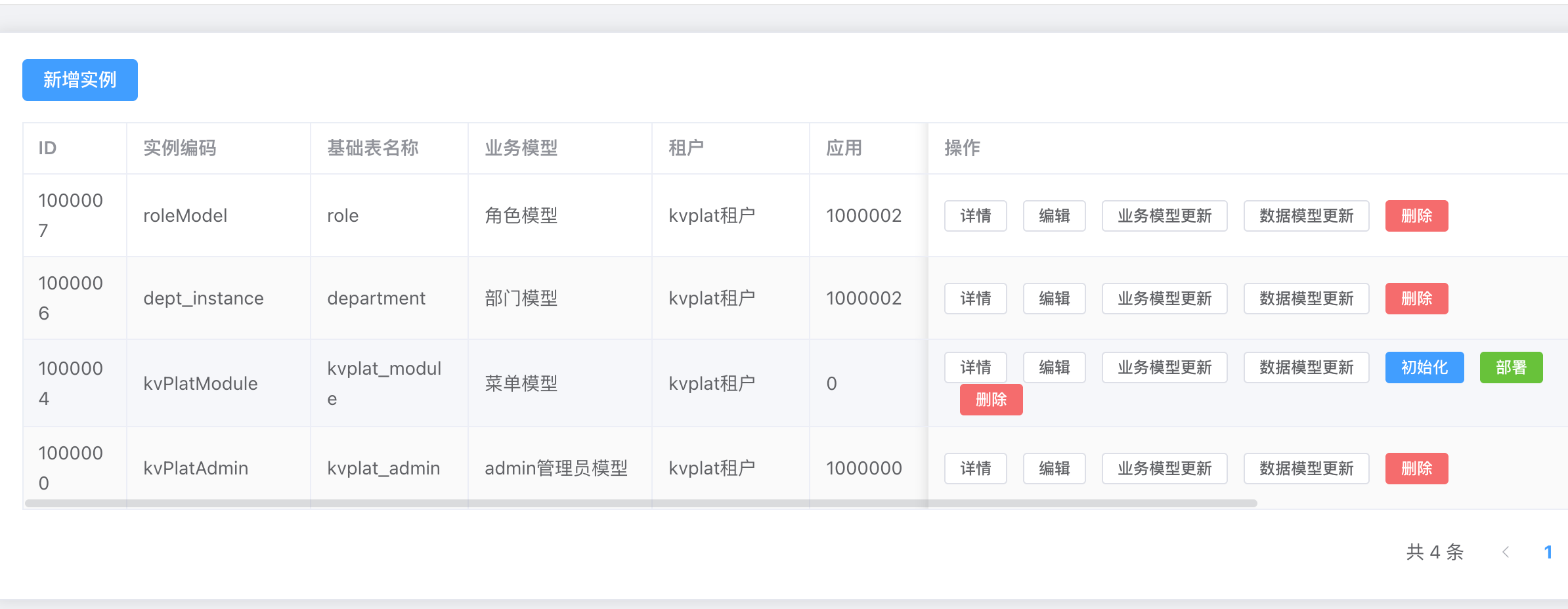 配置实例管理页面